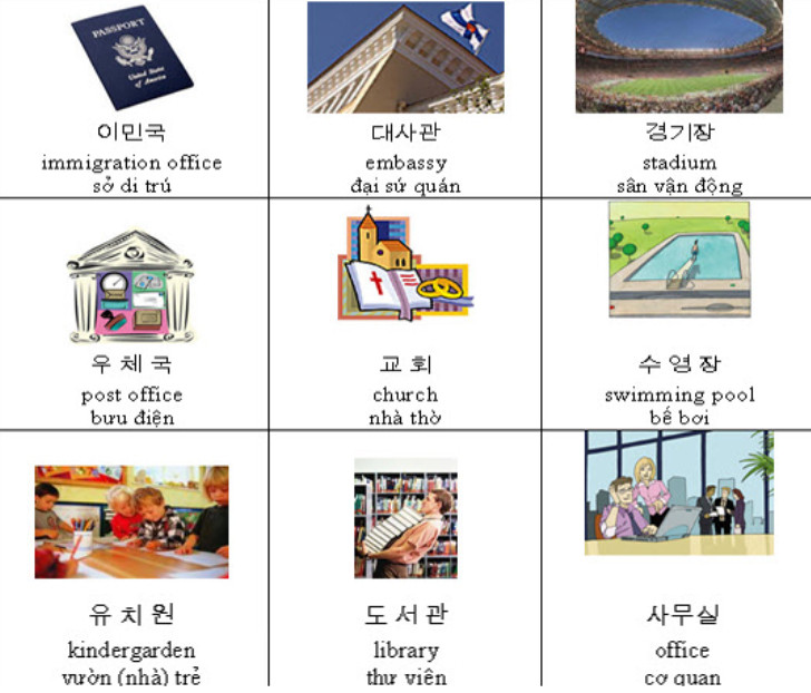 Ưu điểm khi Học Từ Vựng tiếng Hàn Qua hình ảnh bạn nên biết